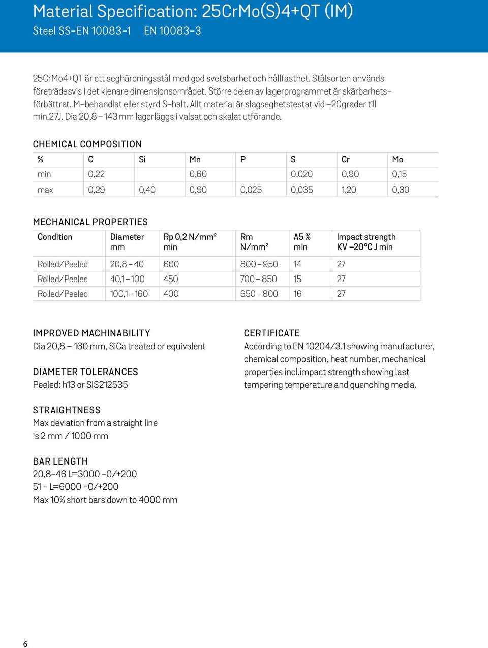 Allt material är slagseghetstestat vid 20grader till min.27j. Dia 20,8 143 lagerläggs i valsat och skalat utförande.