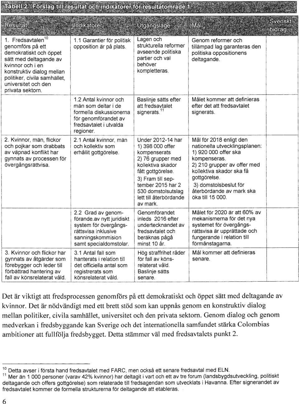 1 Garanter för poltsk l-agén och Opposton är på plats, strukturella reformer avseende poltska parter och val behöver kompletteras. 1.