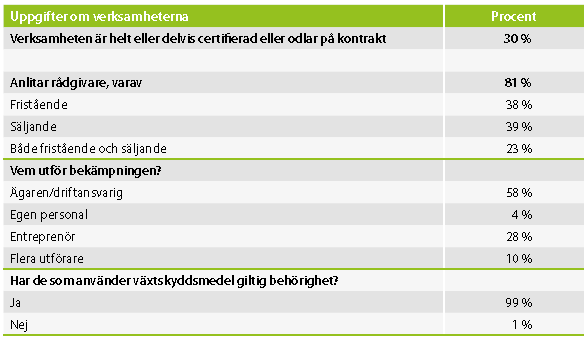 2016-02-26 2 (2) Totalt deltog 100 stycken kommuner eller kommunförbund i tillsynsprojektet. De flesta inspektioner utfördes på gårdar som brukade mellan 101-200 ha åker.