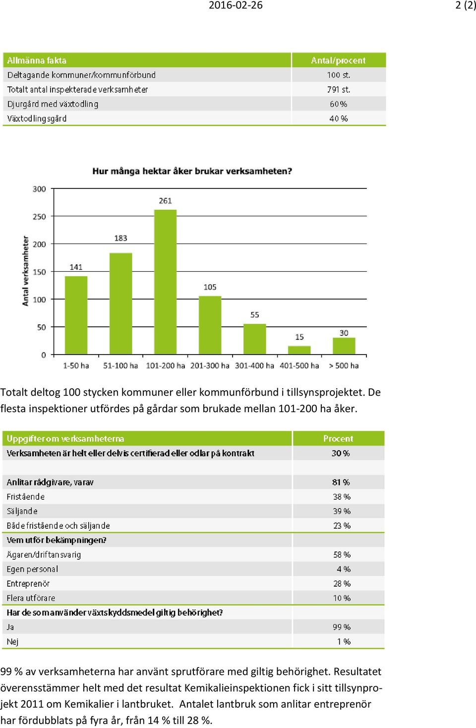 99 % av verksamheterna har använt sprutförare med giltig behörighet.