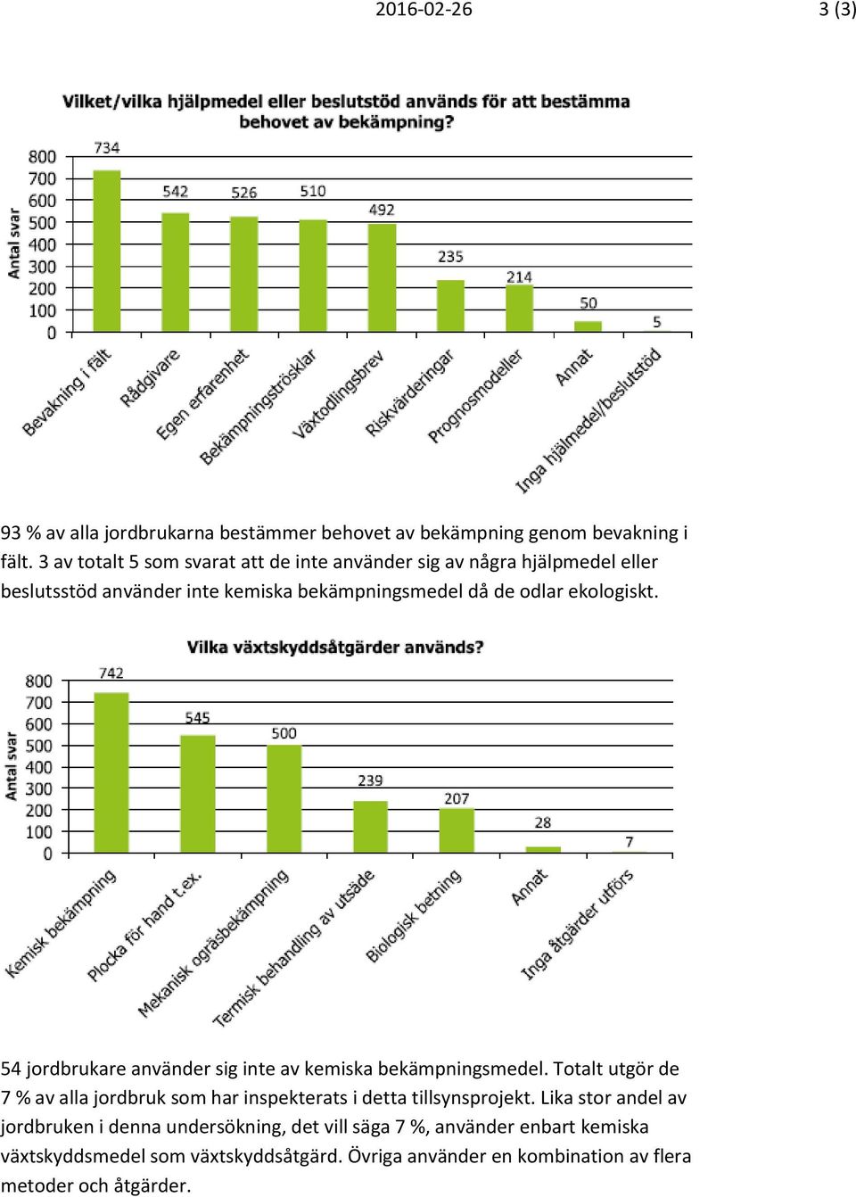 ekologiskt. 54 jordbrukare använder sig inte av kemiska bekämpningsmedel.