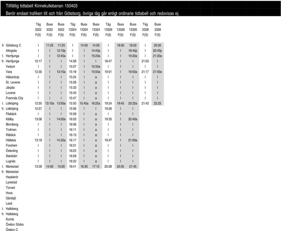 Herrljunga 12:17 I I 14:58 I I 18:47 I I 21:03 I Vedum I I I 15:07 I 15:35a I I I I I Vara 12:30 I 13:15a 15:18 I 15:50a 19:01 I 19:50a 21:17 21:50a Håkantorp I I I 15:24 I a I I I I I St.