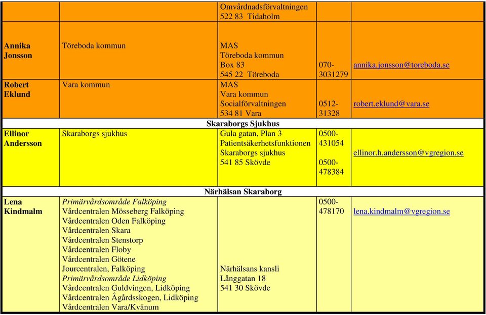 se Lena Kindmalm Primärvårdsområde Falköping Vårdcentralen Mösseberg Falköping Vårdcentralen Oden Falköping Vårdcentralen Skara Vårdcentralen Stenstorp Vårdcentralen Floby Vårdcentralen Götene