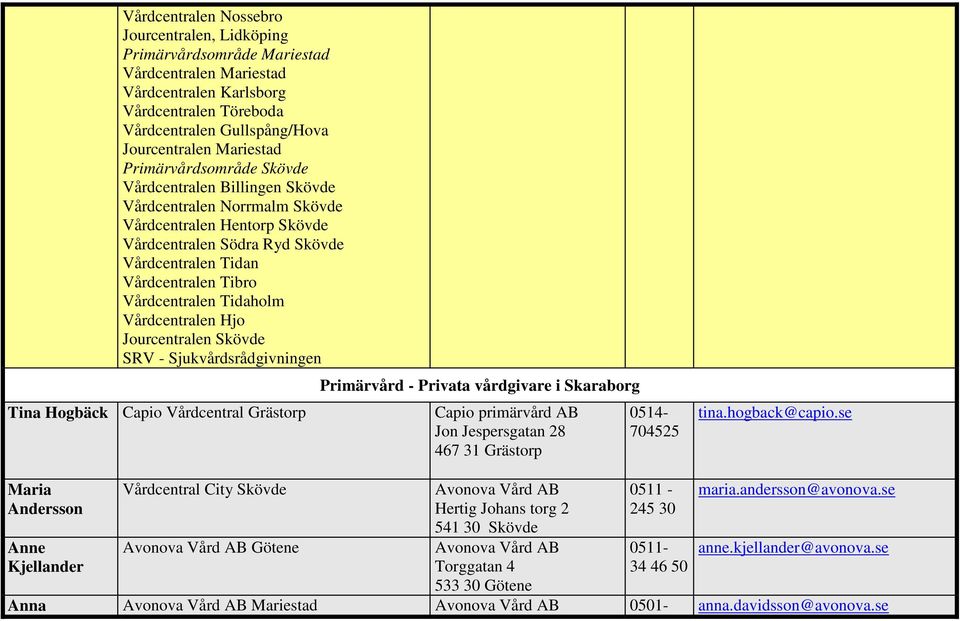 Tidaholm Vårdcentralen Hjo Jourcentralen Skövde SRV - Sjukvårdsrådgivningen Tina Hogbäck Capio Vårdcentral Grästorp Primärvård - Privata vårdgivare i Skaraborg Capio primärvård AB Jon Jespersgatan 28