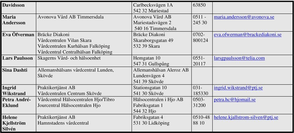 Lunden, Skövde Ingrid Wikstrand Petra André- Eklund Helene Kjellström Silvén Praktikertjänst AB Vårdcentralen Centrum Skövde Vårdcentral Hälsocentralen Hjo/Tibro Jourcentral Hälsocentralen Hjo