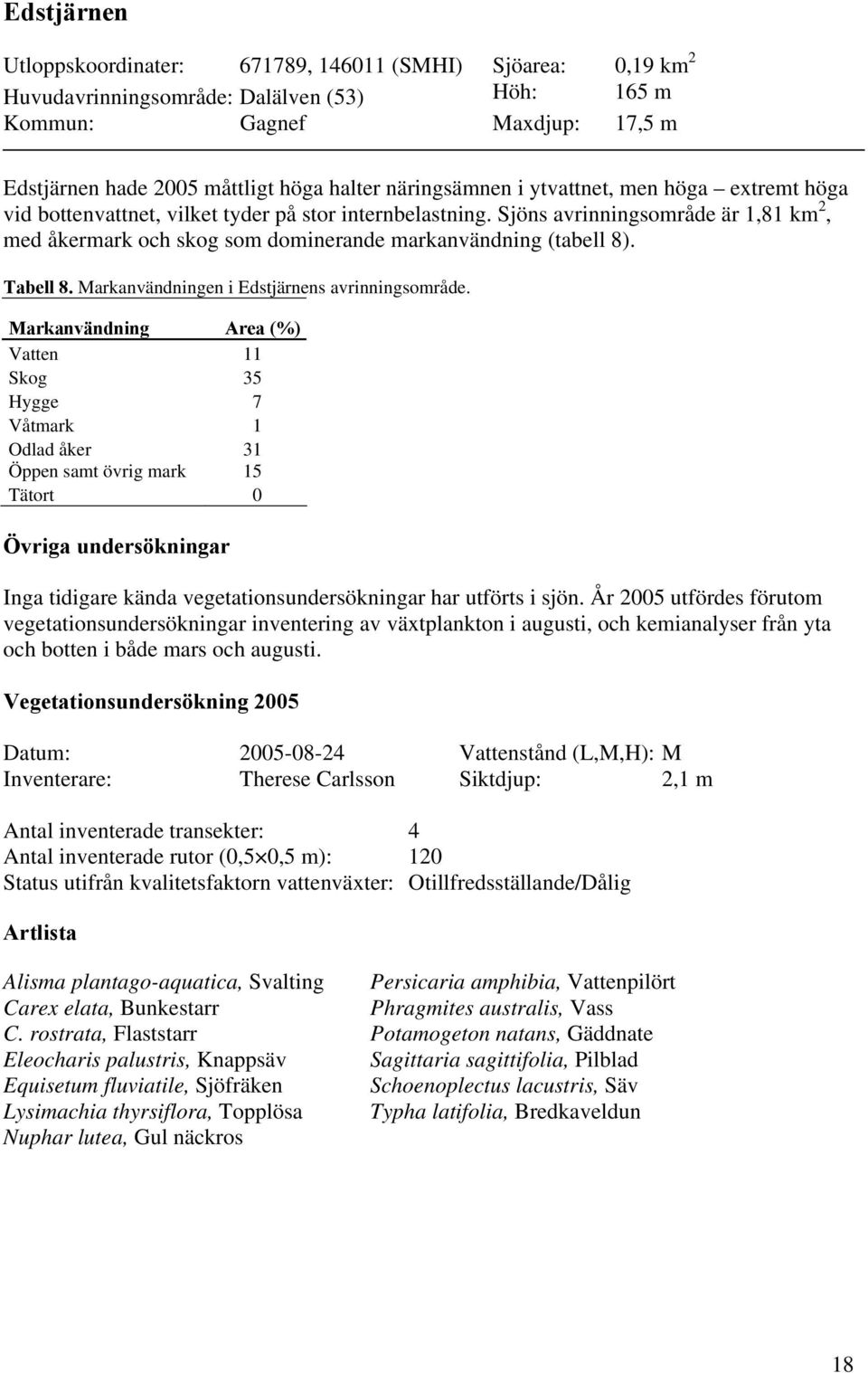 Sjöns avrinningsområde är 1,81 km 2, med åkermark och skog som dominerande markanvändning (tabell 8). Tabell 8. Markanvändningen i Edstjärnens avrinningsområde.