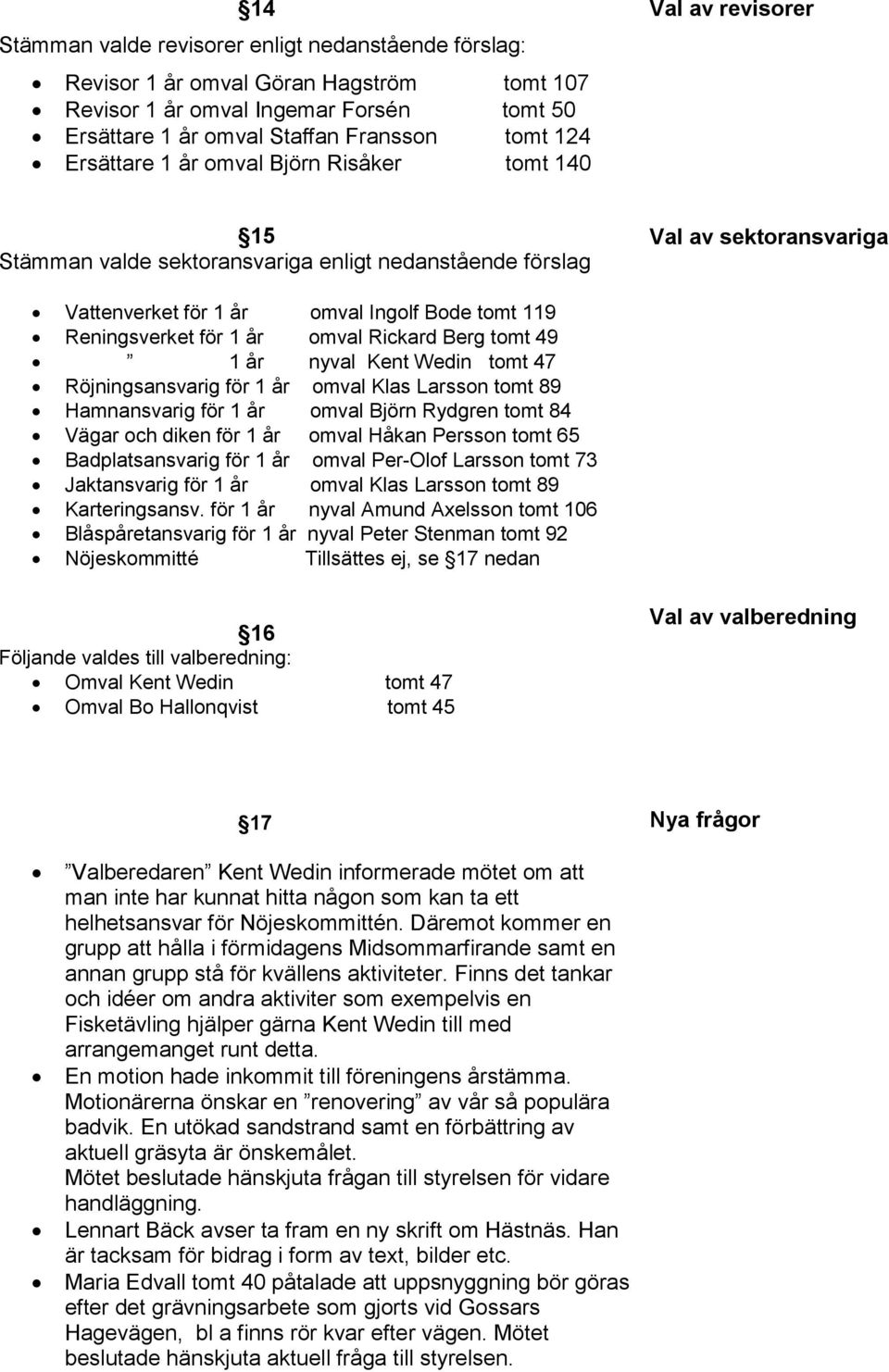 1 år omval Rickard Berg tomt 49 1 år nyval Kent Wedin tomt 47 Röjningsansvarig för 1 år omval Klas Larsson tomt 89 Hamnansvarig för 1 år omval Björn Rydgren tomt 84 Vägar och diken för 1 år omval