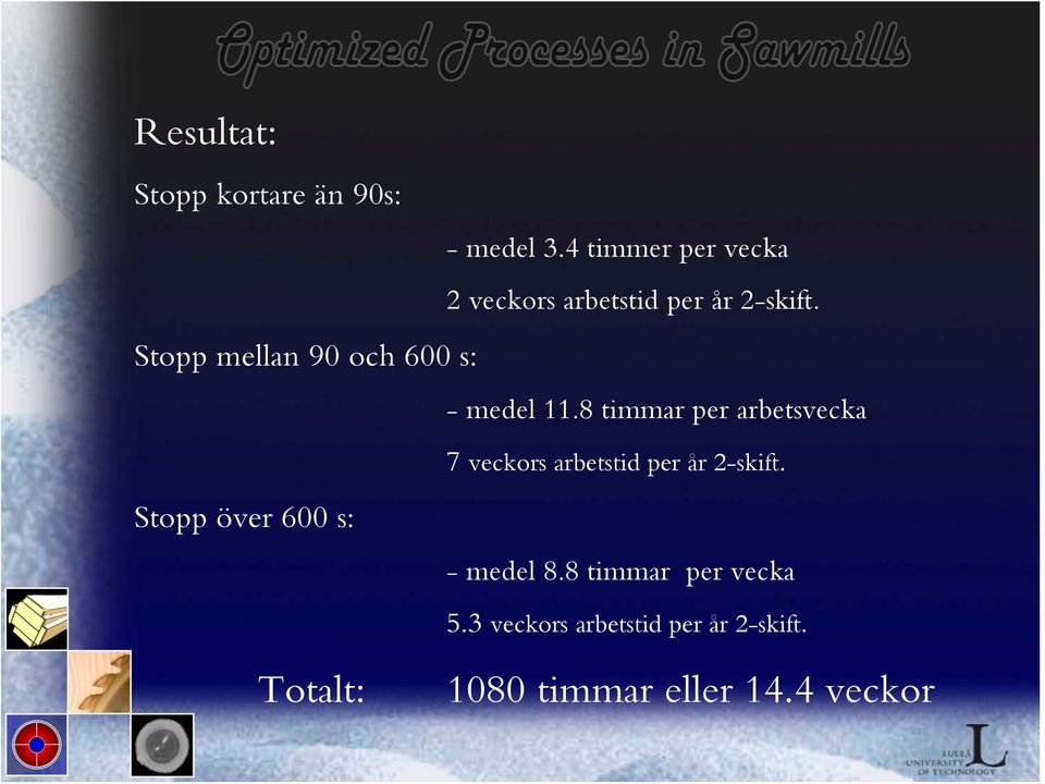 8 timmar per arbetsvecka 7 veckors arbetstid per år 2-skift. - medel 8.