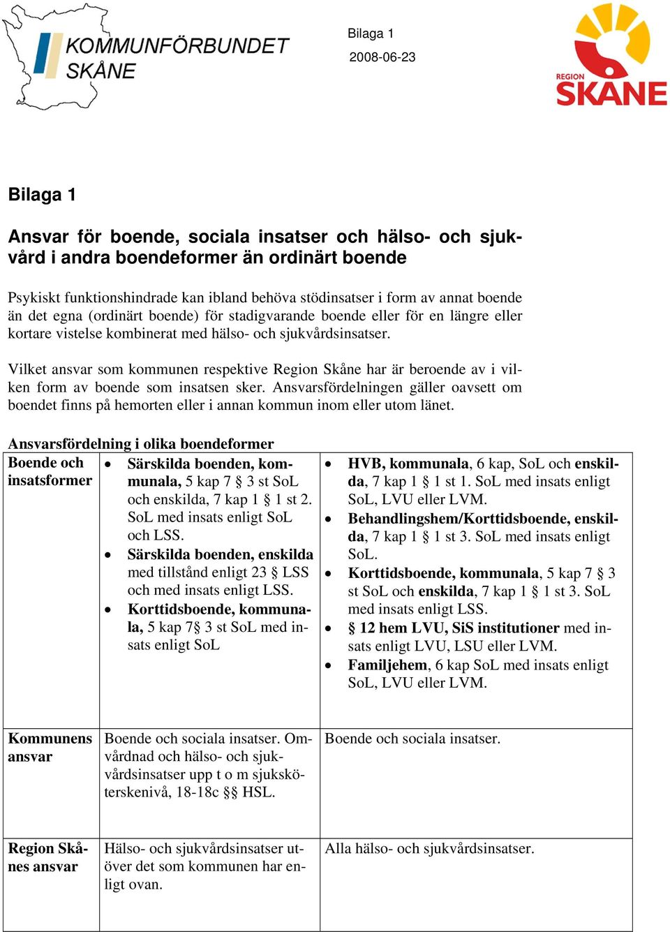 Vilket ansvar som kommunen respektive Region Skåne har är beroende av i vilken form av boende som insatsen sker.