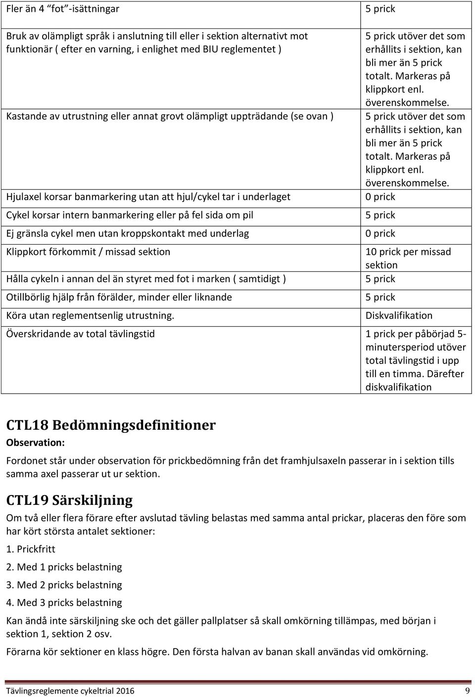 kroppskontakt med underlag Klippkort förkommit / missad sektion Hålla cykeln i annan del än styret med fot i marken ( samtidigt ) Otillbörlig hjälp från förälder, minder eller liknande Köra utan