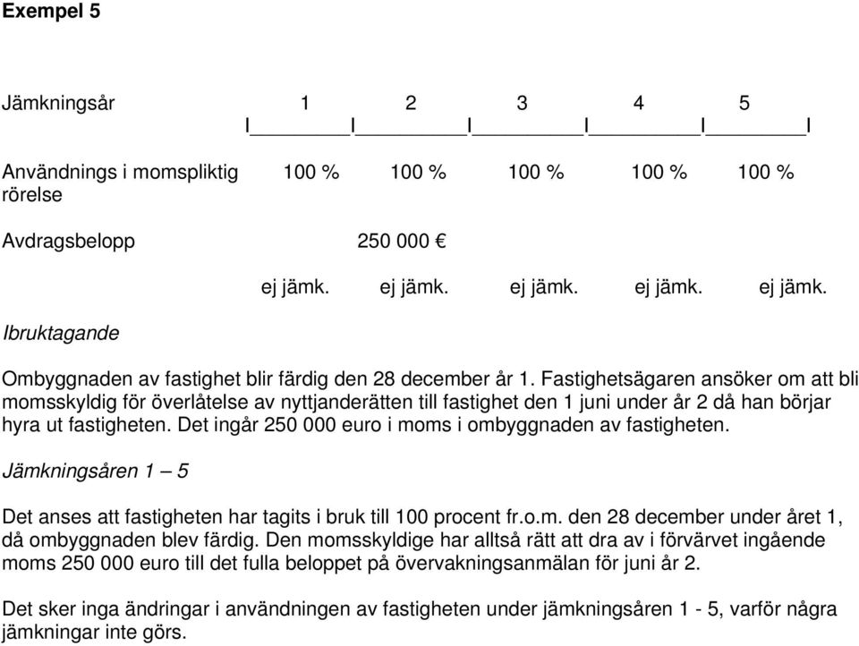 Det ingår 250 000 euro i moms i ombyggnaden av fastigheten. Jämkningsåren 1 5 Det anses att fastigheten har tagits i bruk till 100 procent fr.o.m. den 28 december under året 1, då ombyggnaden blev färdig.