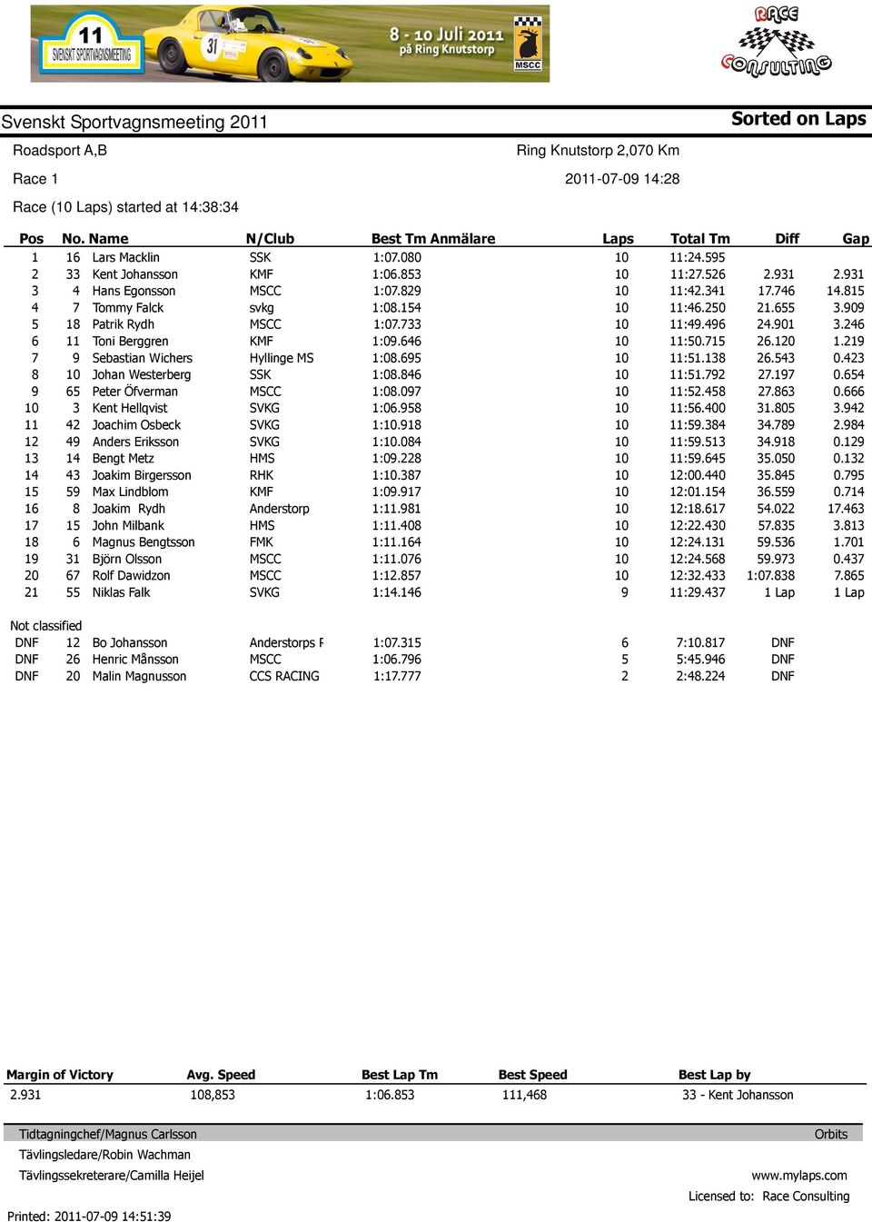 Dawidzon Niklas Falk svkg Anderstorp FMK :0.00 :0. :0. :0. :0. :0. :0. :0. :0.0 :0. :. :.0 :0. :. :0. :. :.0 :. :.0 :. :. :. :. :. :.0 :. :0. :. :. :. :.00 :. :. :. :00.0 :0. :. :.0 :. :. :. :.....0.0....0...00...0... :0....0.. 0.