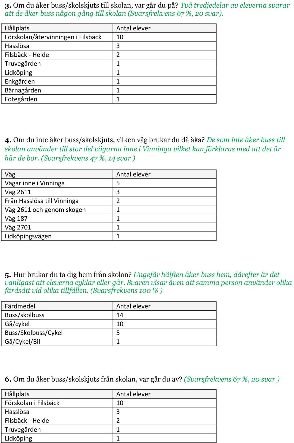 Om du inte åker buss/skolskjuts, vilken väg brukar du då åka? De som inte åker buss till skolan använder till stor del vägarna inne i Vinninga vilket kan förklaras med att det är här de bor.