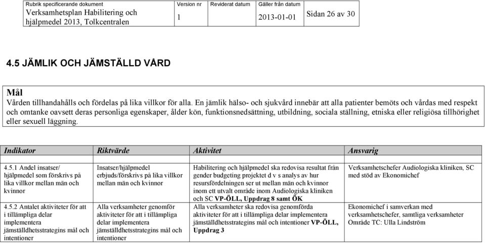 etniska eller religiösa tillhörighet eller sexuell läggning. Indikator Riktvärde Aktivitet Ansvarig 4.5.