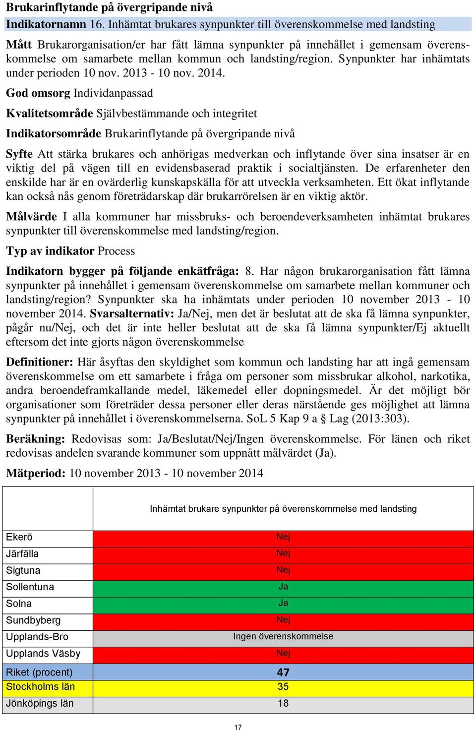 landsting/region. Synpunkter har inhämtats under perioden 10 nov. 2013-10 nov. 2014.