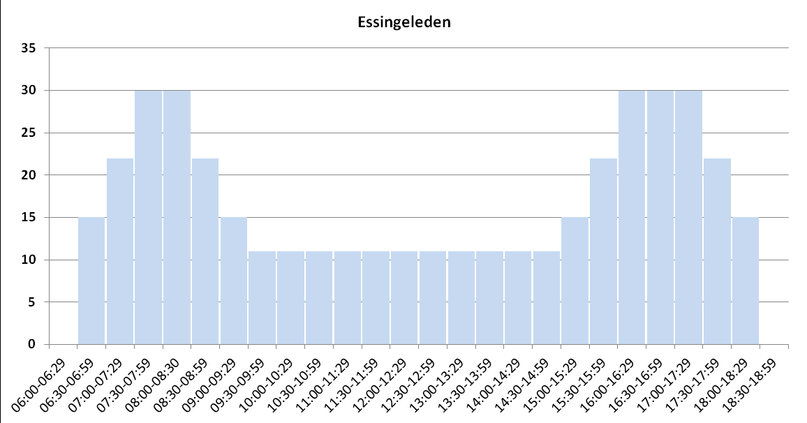 Förändringar av systemet för trängselskatt I mars 2014 beslutade riksdagen om förändrad trängselskatt och infrastruktursatsningar i Stockholm (prop. 2013/14:76).