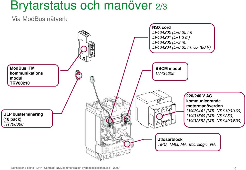 motormanöverdon LV429441 (MTc NSX100/160) LV431549 (MTc