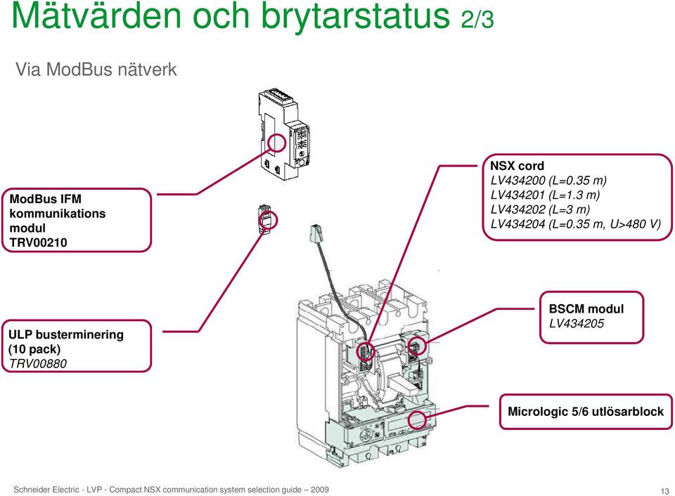 ModBus IFM kommunikations