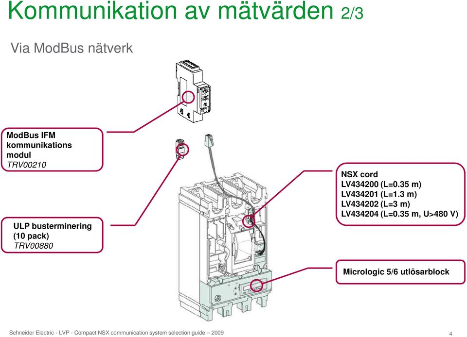 ModBus IFM kommunikations