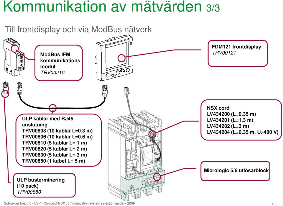 3 m) TRV00806 (10 kablar L=0.