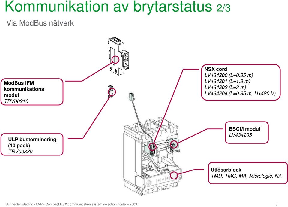 IFM kommunikations modul