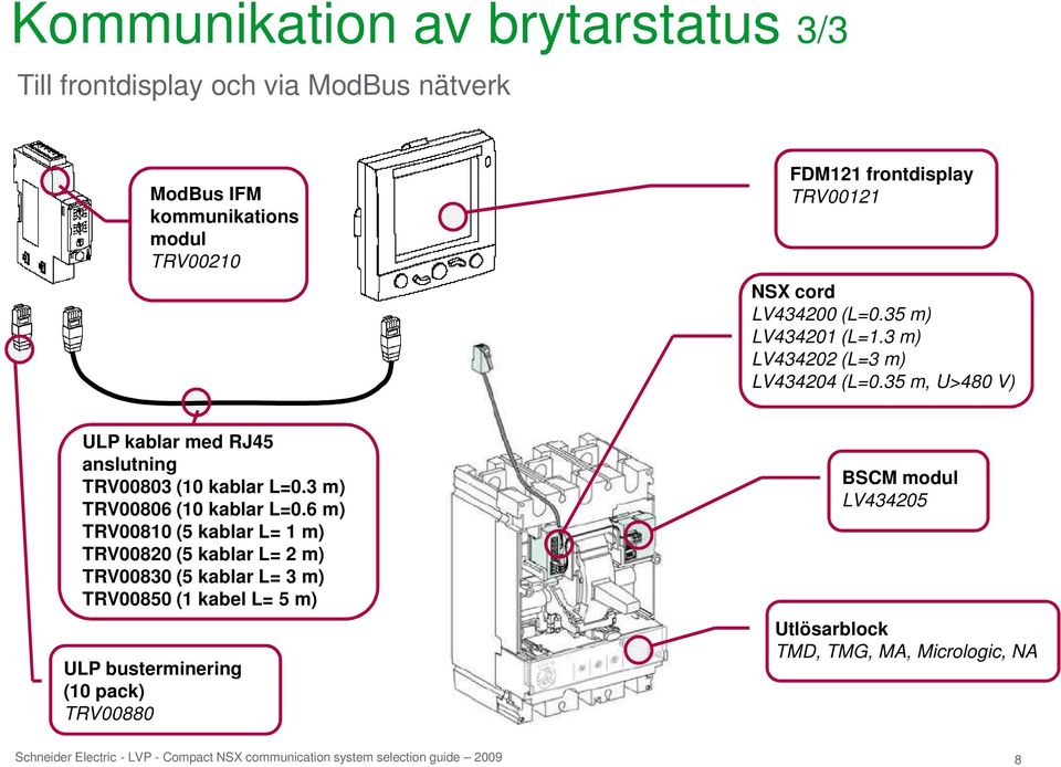 3 m) TRV00806 (10 kablar L=0.
