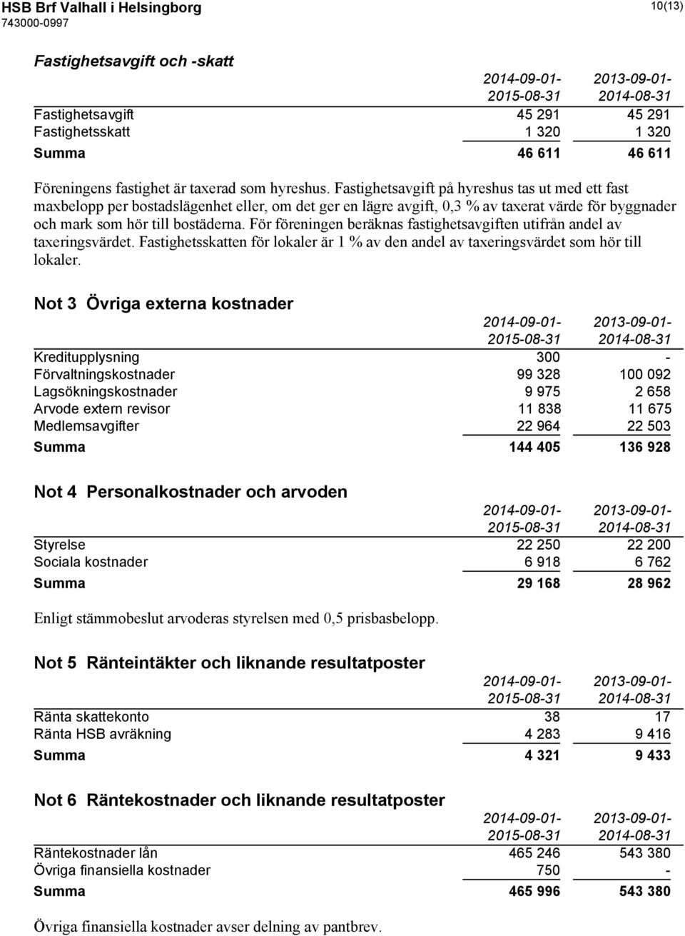 För föreningen beräknas fastighetsavgiften utifrån andel av taxeringsvärdet. Fastighetsskatten för lokaler är 1 % av den andel av taxeringsvärdet som hör till lokaler.