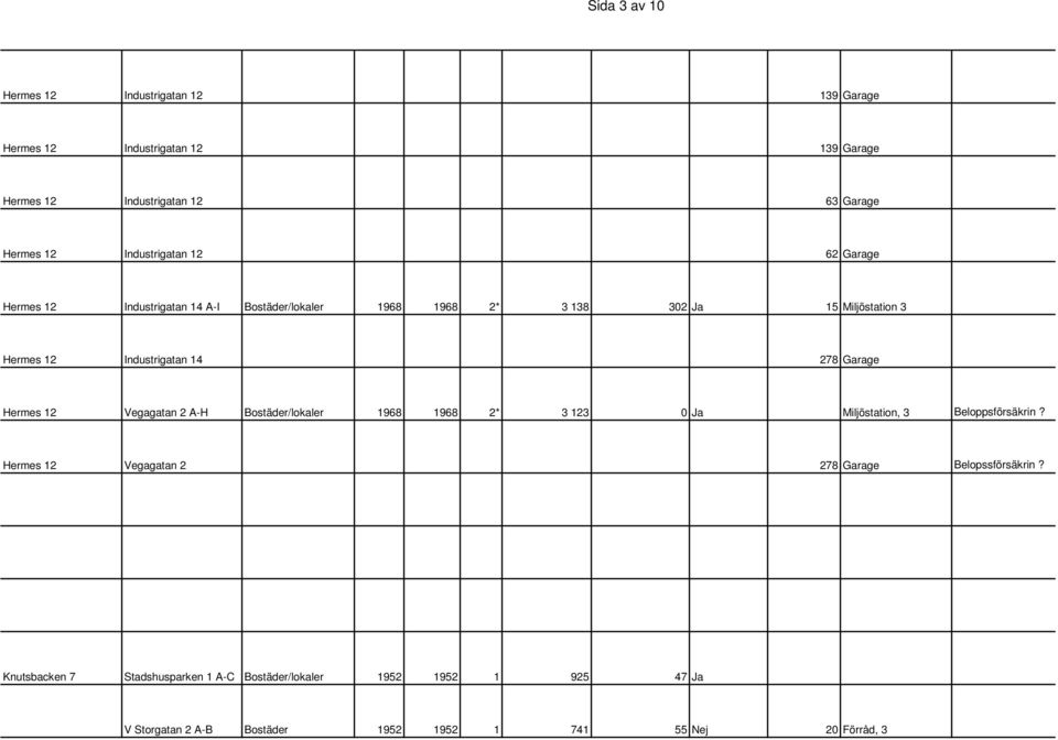 278 Garage Hermes 12 Vegagatan 2 A-H Bostäder/lokaler 1968 1968 2* 3 123 0 Ja Miljöstation, 3 Beloppsförsäkrin?