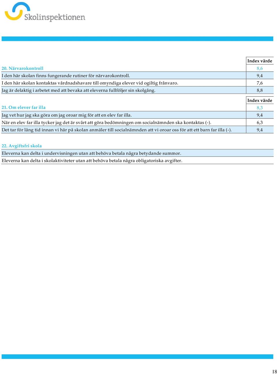en elev far illa 9,4 När en elev far illa tycker jag det är svårt att göra bedömningen om socialnämnden ska kontaktas (-) 6,3 Det tar för lång tid innan vi här på skolan anmäler till socialnämnden