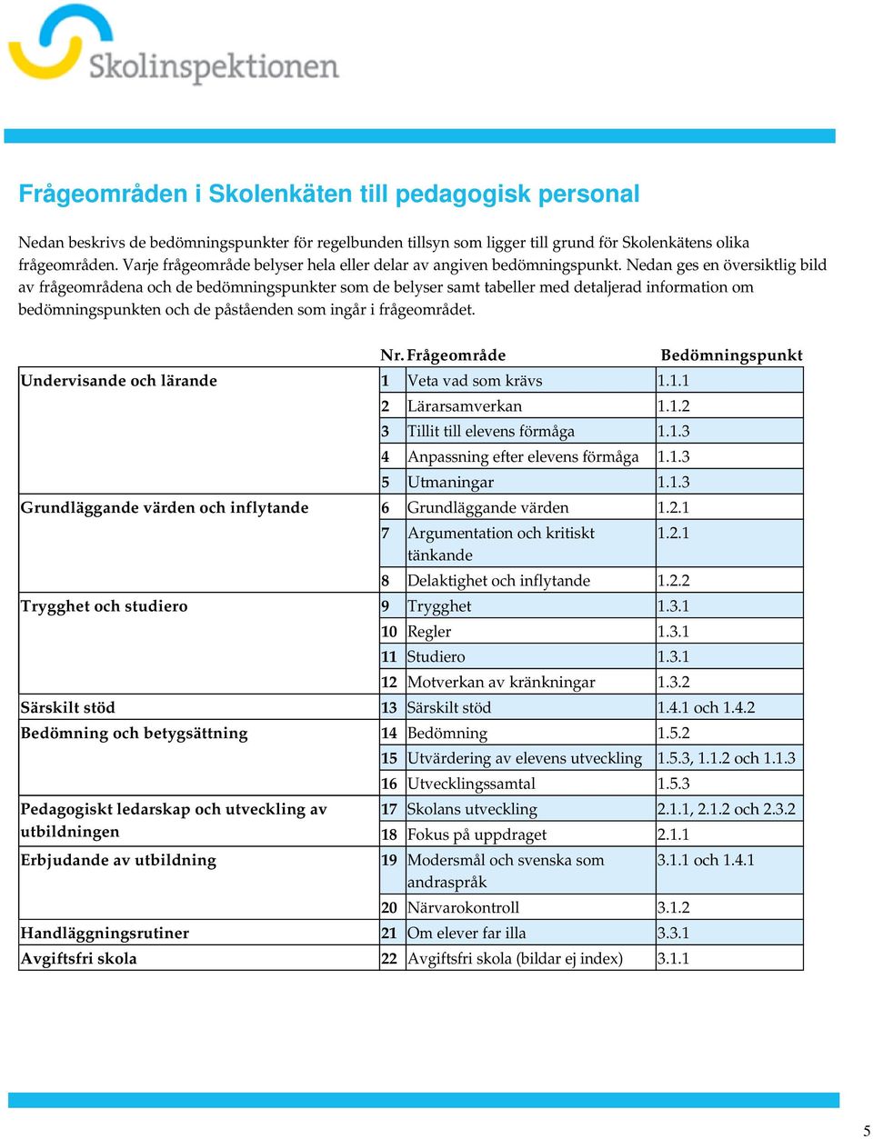 påståenden som ingår i frågeområdet Nr Frågeområde Bedömningspunkt Undervisande och lärande 1 Veta vad som krävs 111 2 Lärarsamverkan 112 3 Tillit till elevens förmåga 113 4 Anpassning efter elevens