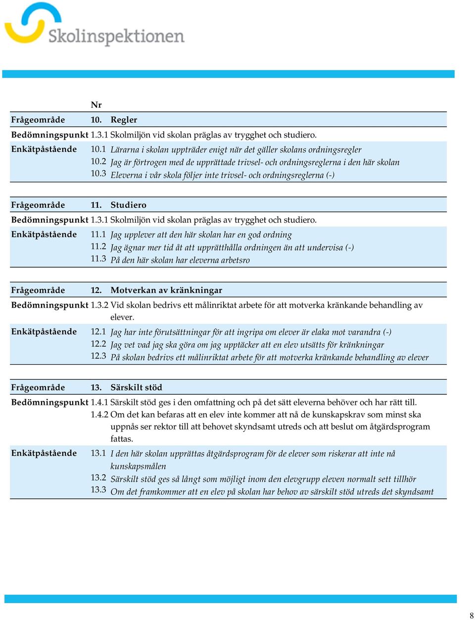 Skolmiljön vid skolan präglas av trygghet och studiero Enkätpåstående 111 112 113 Jag upplever att den här skolan har en god ordning Jag ägnar mer tid åt att upprätthålla ordningen än att undervisa