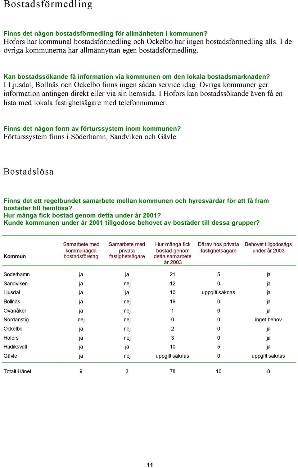 I Ljusdal, Bollnäs och Ockelbo finns ingen sådan service idag. Övriga kommuner ger information antingen direkt eller via sin hemsida.