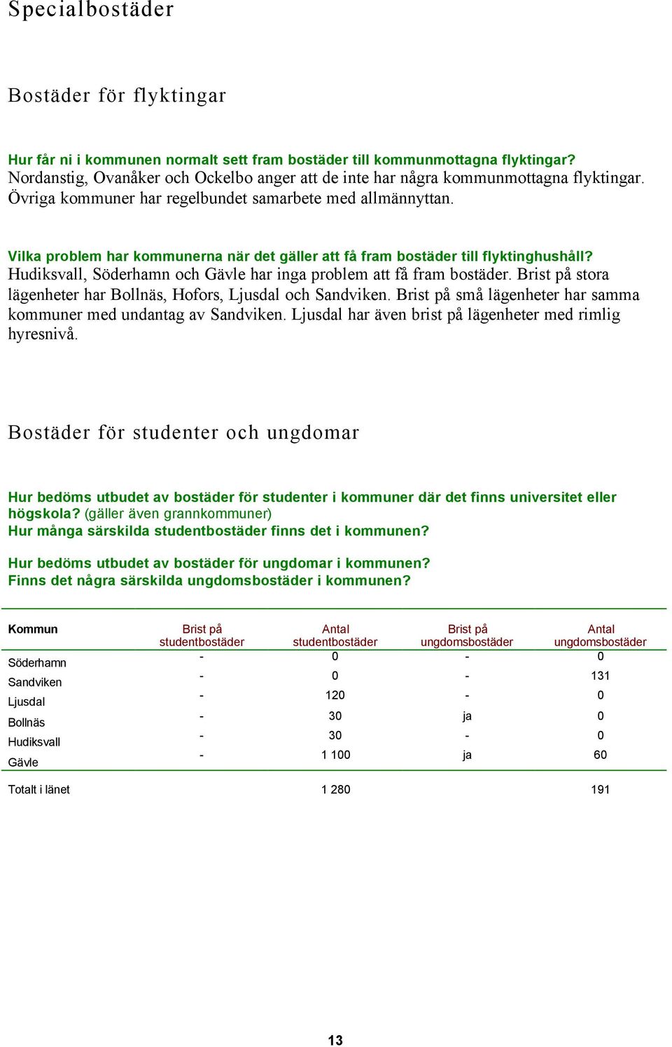 Vilka problem har kommunerna när det gäller att få fram bostäder till flyktinghushåll? Hudiksvall, Söderhamn och Gävle har inga problem att få fram bostäder.