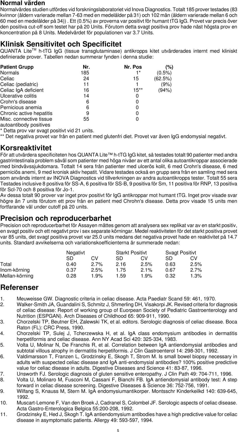 5%) av proverna var positivt för humant ttg IgG. Provet var precis över den positiva cut-off som testet har på 20 Units.