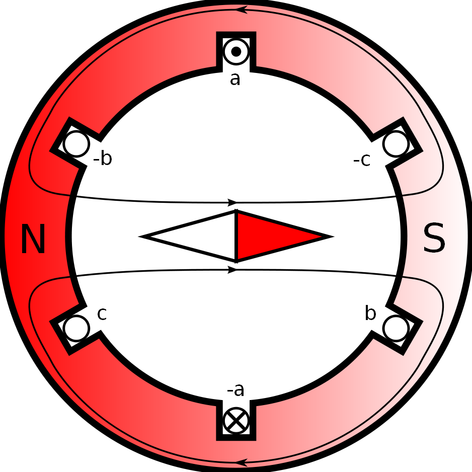 Synkronmotorn - repetition Karaktäriserande drag: Rotorn fix polaritet, pm eller likströmsspole.