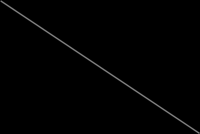 Redovisningsregelsystem Normgivning LAGSTADGAD BFL (Bokföringslagen) ÅRL (Årsredovsningslagen)