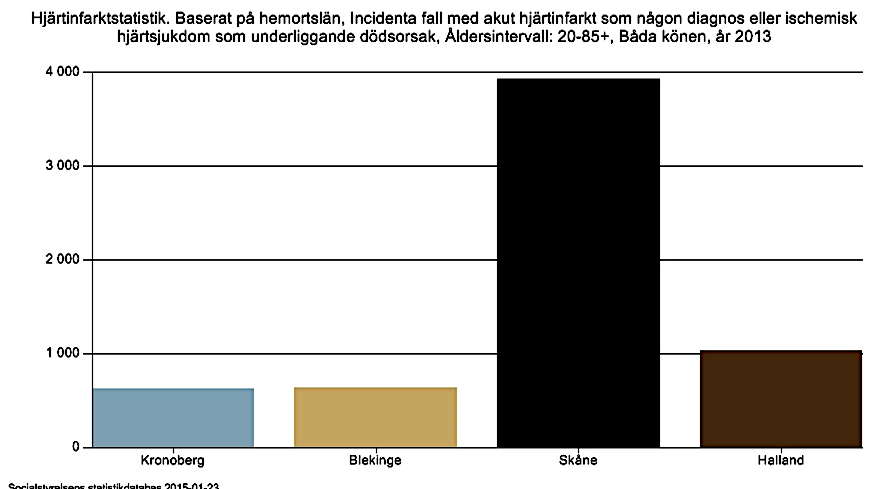 Kranskärlssjukdom