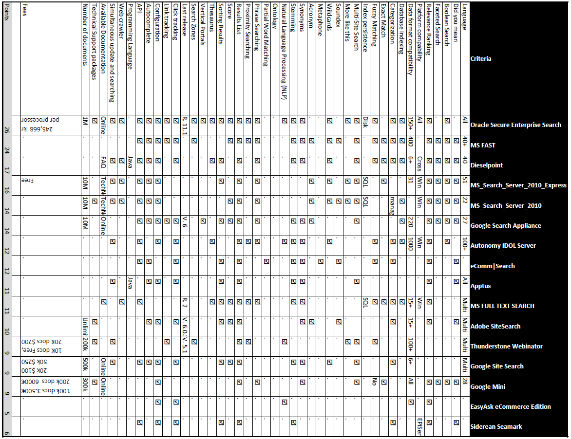 Tabell 8: Sammanställning