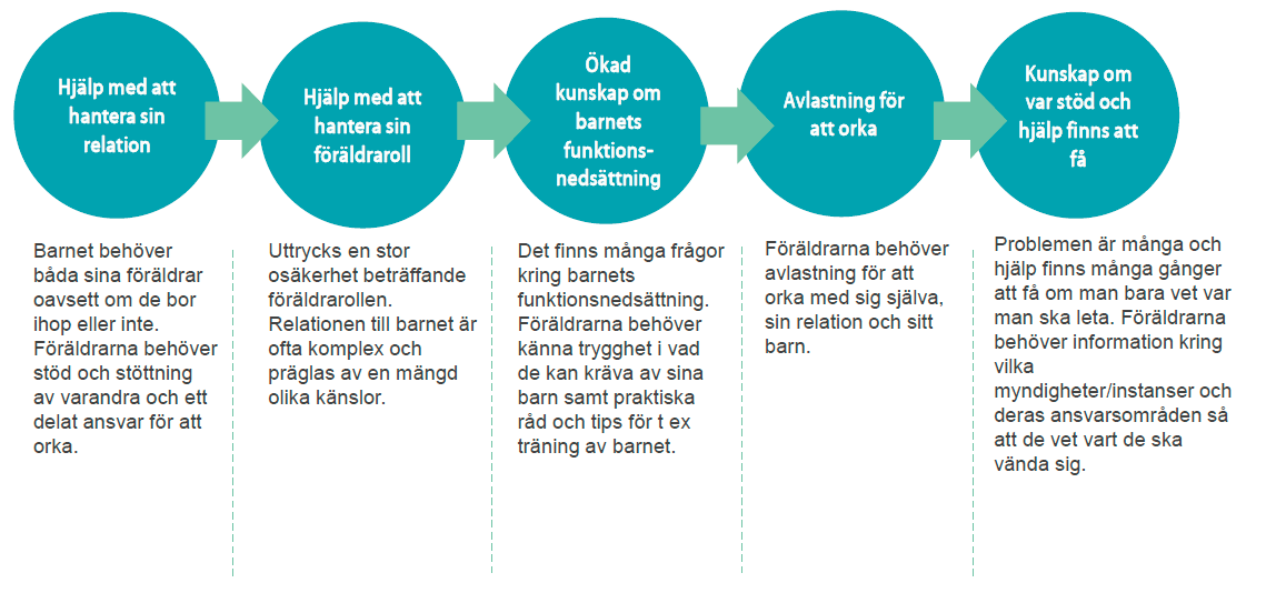 Föräldrarna uttrycker ett