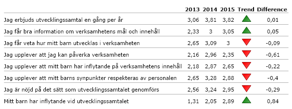 04. SAMARBETE