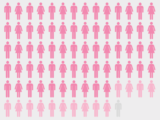 PATIENTMEDVERKAN Har ökat lavinartat 2013 26 projekt pågår 37 register har redan samverkan på