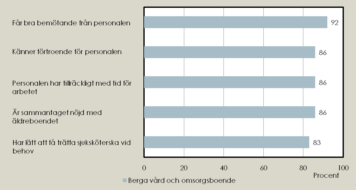 De fem frågor där andelen