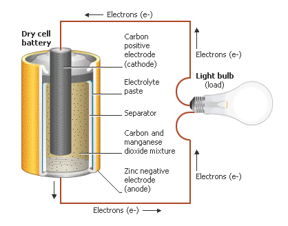 Inre resistans, batteri