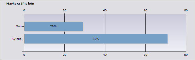 Är det något annat du vill ta upp som vi inte har frågat om? Svar Information om att telesvarstjänsten finns tillgänglig är dålig.