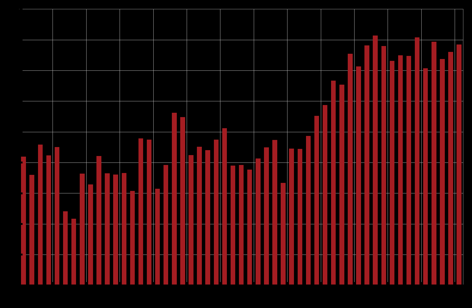 Den lägsta primärkapitalrelationen för en svensk storbank efter det att en