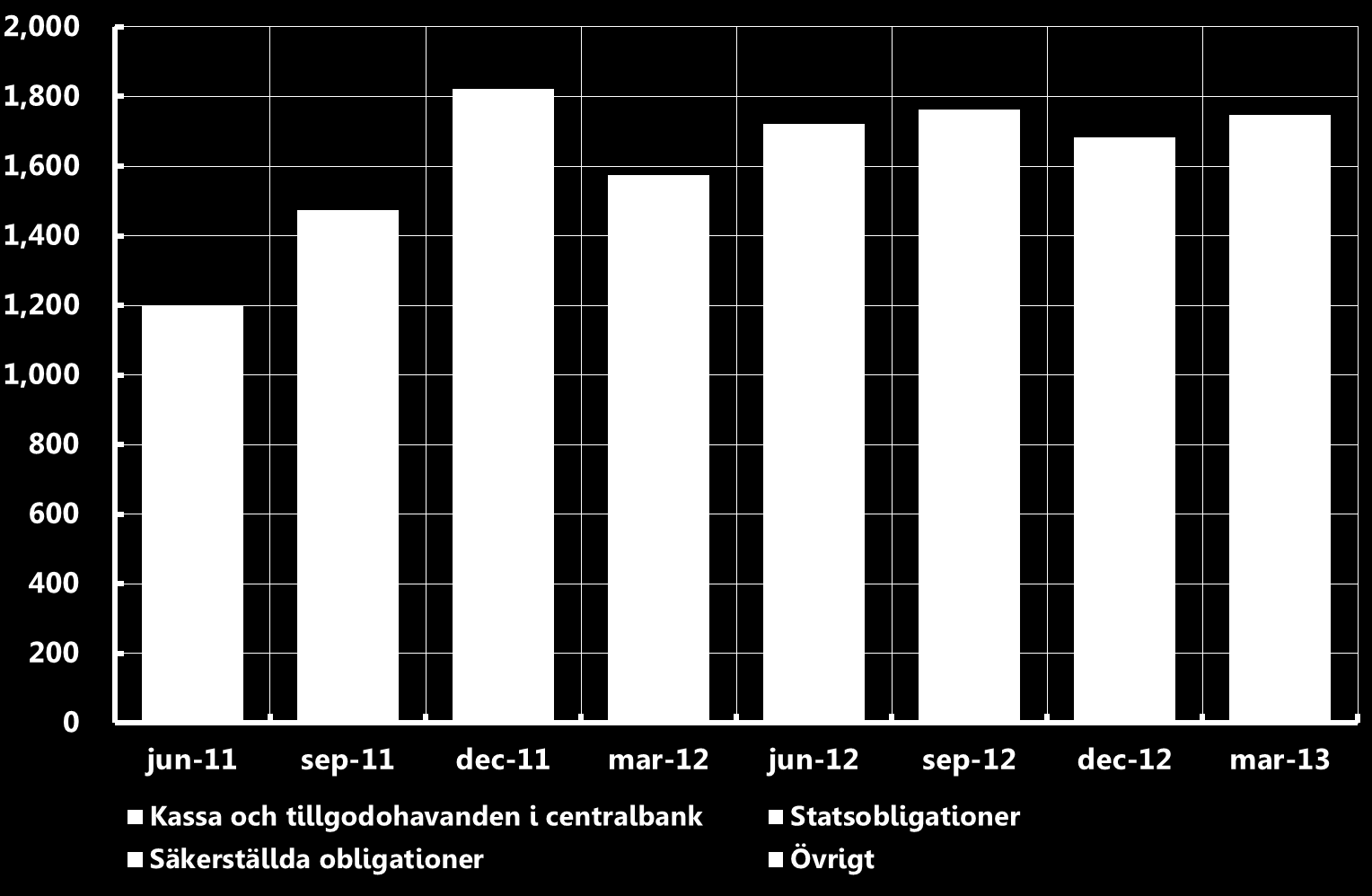 De svenska storbankernas likviditetsbuffertar Miljarder kronor