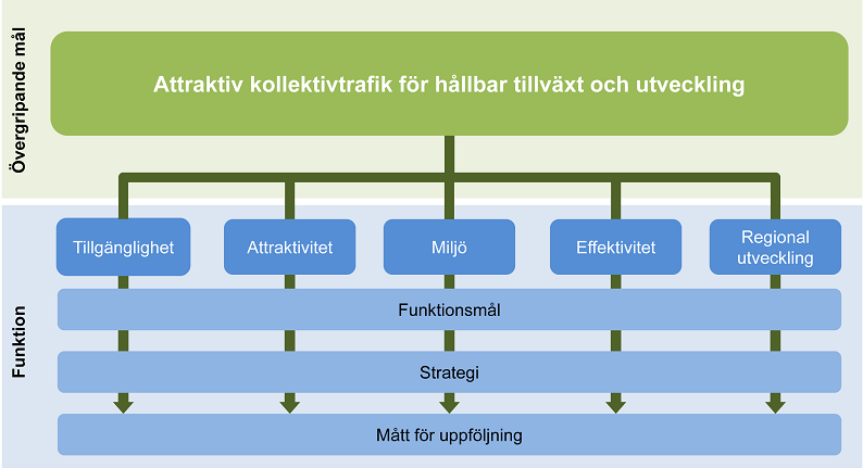 Målmodell