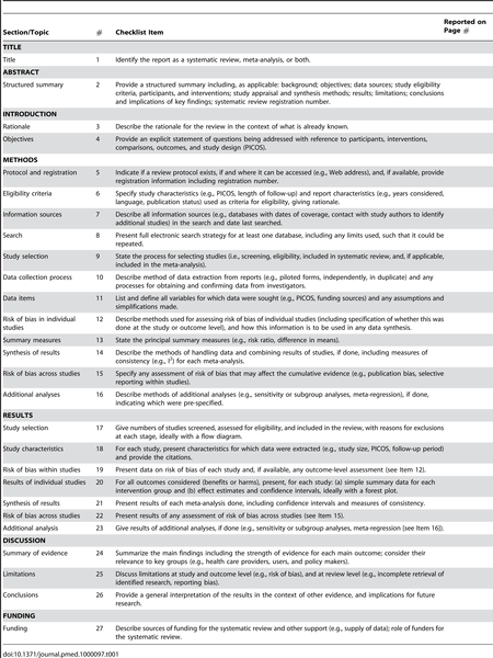 Table 1. Checklist of items to include when reporting a systematic review or meta-analysis.