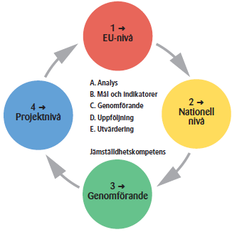 Ett verktyg som systematiskt bygger in