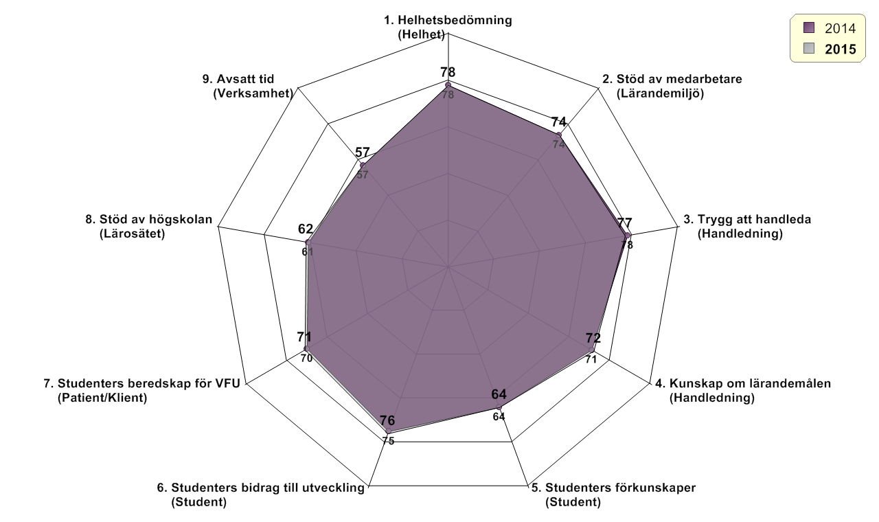 VFU medarbetarperspektiv